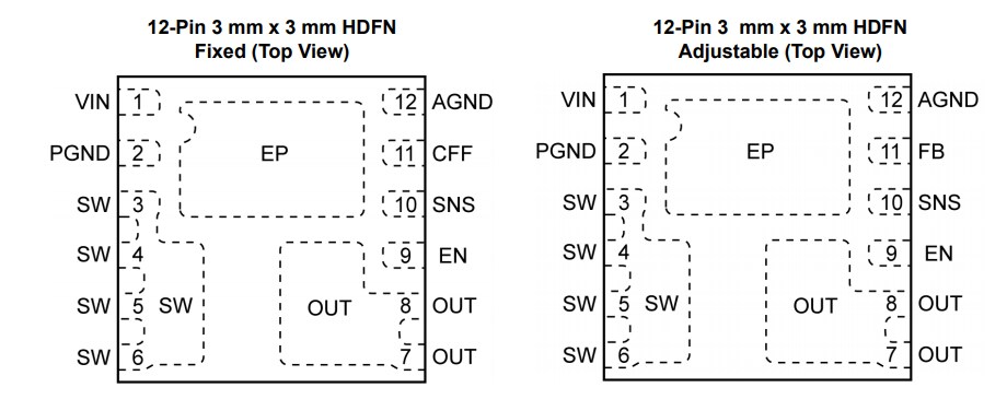 Microchip Technology MIC33050 Internal Inductor PWM Buck Power Modules